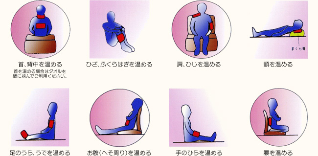 温熱パッド | 家庭用サウナ、温環器、ホームサウナ、大型温環器、業務 ...